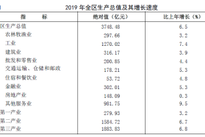 宁夏回族自治区，疫情防控与经济社会发展的双重挑战