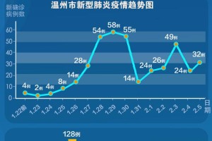 浙江省疫情防控政策的实践与成效