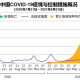 成都疫苗与北京疫苗，中国疫苗接种的现状与挑战