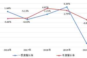 上海市与重庆市疫情现状对比分析，防控措施、经济影响与未来展望