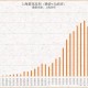 好的，没问题。以下是关于上海市疫情的文章