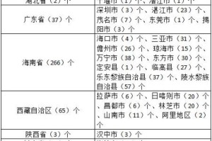 黑龙江省与重庆市疫情最新通报，防控措施与区域对比分析