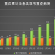 重庆与贵阳疫情对比及应对策略分析