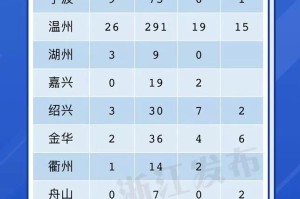 浙江与南昌疫情观察，防控措施、社会影响与未来展望