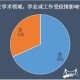疫情下的郑州大学生与香港回国政策，挑战、适应与成长
