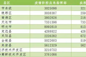 澳门疫情进出关最新消息，政策调整与出行指南