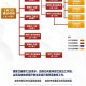 长春疫情行程轨迹，防控关键与市民责任