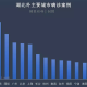 郑州疫情比武汉疫情更严重吗？深度对比与分析