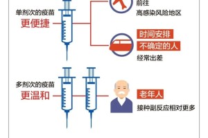 北京疫苗在山西省可以接种吗？疫情下的跨区域疫苗接种指南