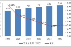 澳门地区疫情与拉萨疫情现状分析