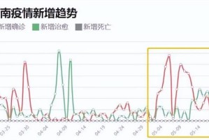 郑州疫情封锁令是真的吗？深度解析当前防控政策与影响