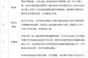 澳门疫情管制与成都最新防疫动态，两地应对策略的比较与启示