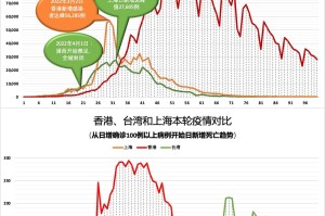 上海市强化精准防疫与台北疫情动态，两岸抗疫策略对比分析