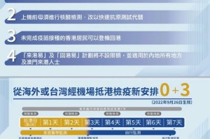 香港政府最新防疫措施，科学精准防控，保障市民健康