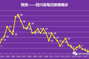 北京疫情解禁时间预测，何时能迎来全面开放？