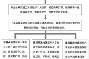 上海返长春人员最新规定，隔离政策、核酸检测及报备要求详解