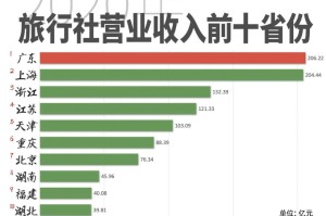 从上海到贵州，疫情下的跨区域防控与协作