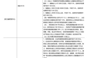 杭州大学生疫情补贴政策解读与影响分析