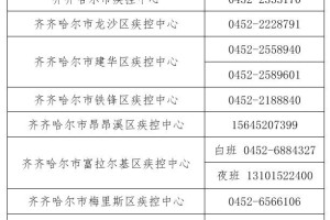 黑龙江省哈尔滨市疫情最新动态，防控措施升级与市民生活保障