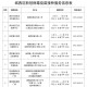 西宁疫情防控中心电话号码及防疫指南