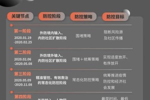 上海市最新疫情防控政策解读，科学精准施策，保障市民健康安全