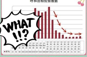 呼和浩特多久解封？疫情形势与解封预测分析