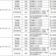 重庆市新冠病毒最新动态，防控形势及应对策略