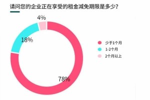 疫情下郑州大学生海南省补贴政策全解析