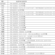 北京疫苗在西安可以接种吗？疫情下的疫苗接种指南