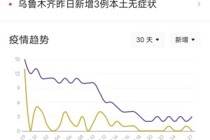 乌鲁木齐疫情最新动态及应对策略