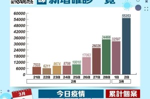 香港疫情最新动态，累计确诊病例数及防控措施分析