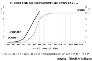 上海市疫情发布官网与武汉最新动态，两地防疫经验对比与启示