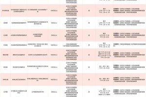 北京疫情期间接种的疫苗种类及接种指南