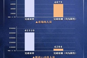 北京疫情关联6省，防控形势严峻，多地紧急响应