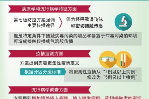 香港最新疫情病例，防控措施与未来展望