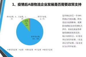 重庆市疫情形势分析