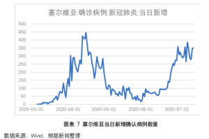 上海市疫情现状与防控措施分析