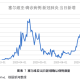 上海市疫情现状与防控措施分析