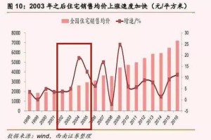 北京疫情现状，防控措施与市民生活影响分析
