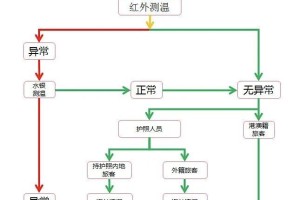 香港入境上海14+7隔离政策详解，流程、注意事项与经验分享