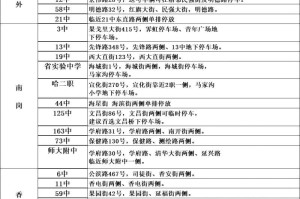 哈尔滨与北京隔离政策对比解析，最新规定与出行指南