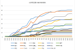 北京何时能够解除疫情？科学防控与未来展望