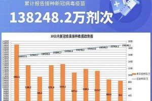 北京新冠疫苗接种现状，全民免疫屏障是否已建立？