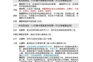 浙江省疫情政策汇总与沈阳最新防疫动态