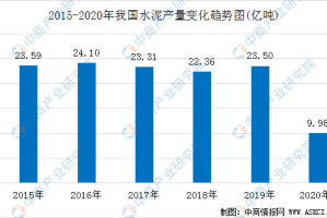上海市疫情风险分析，现状、挑战与未来防控策略