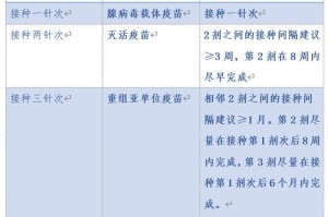 北京疫苗与河北省疫苗不一样？解析两地疫苗接种政策与差异