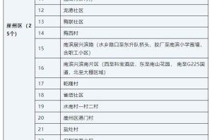西藏拉萨最新疫情发布公告，防控措施、现状与市民应对指南