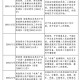 北京疫情何时解封？最新防控政策与解禁预测分析
