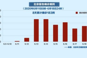 北京海淀疫情最新动态，防控措施、数据解读与未来展望