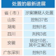 北京疫苗与安徽疫苗的区别，全面比较与解析
